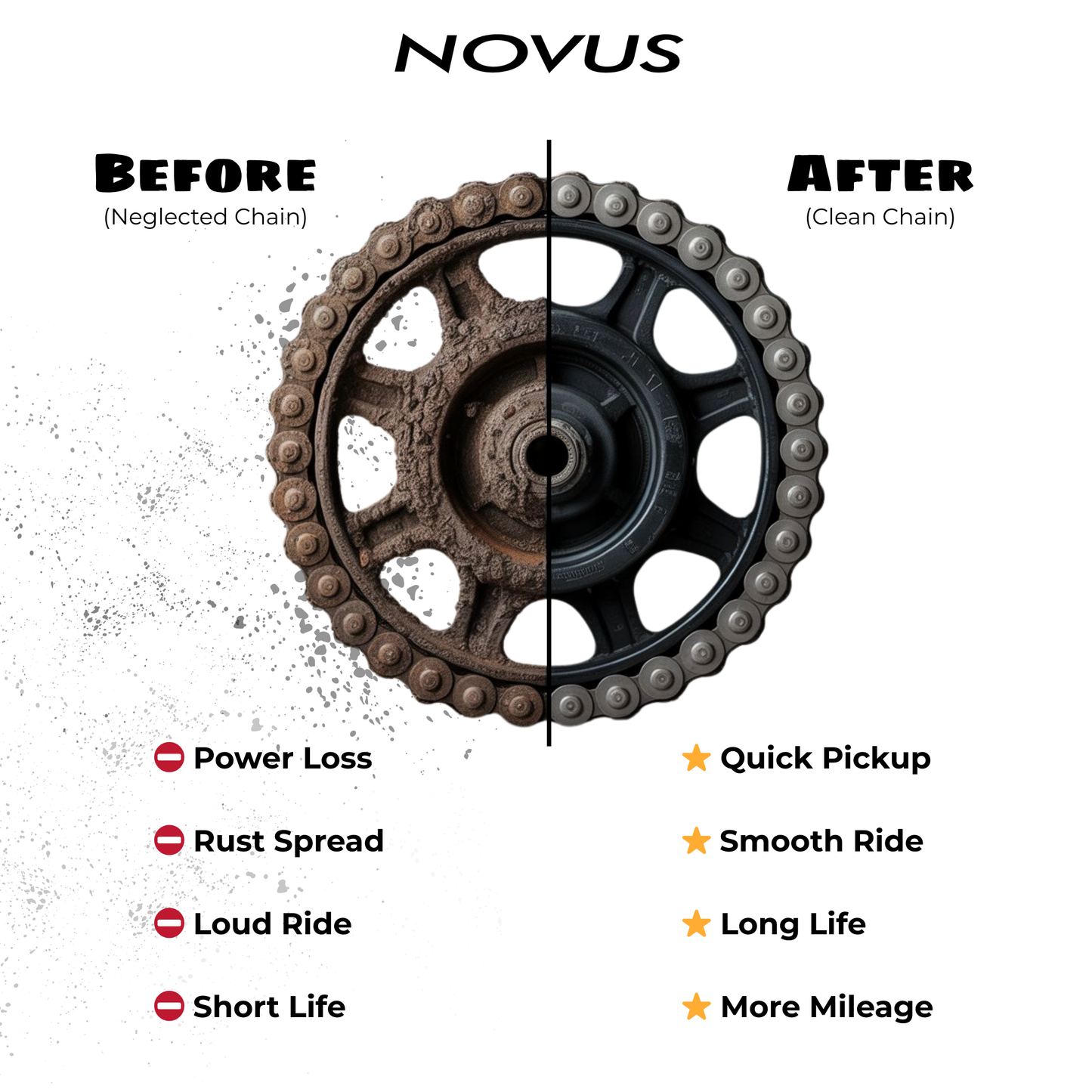 Comparison of a neglected chain and a clean chain with 'Novus' branding.